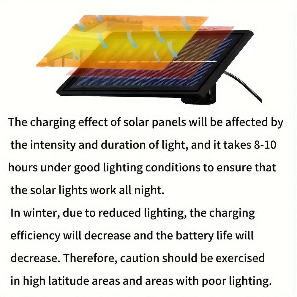 Éclairage Solaire Pratique et Durable pour Tous les Espaces