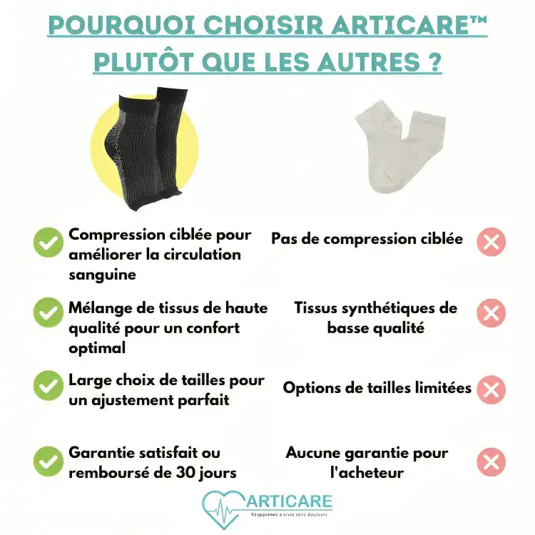 Chaussettes de Compression Anti-Fatigue | AntiCare™ - Payez 1 paquet, recevez 5 paquets